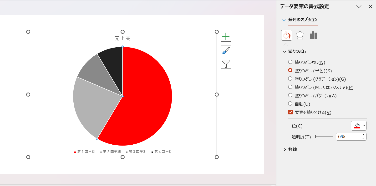 円グラフの一部だけの色を変えた例